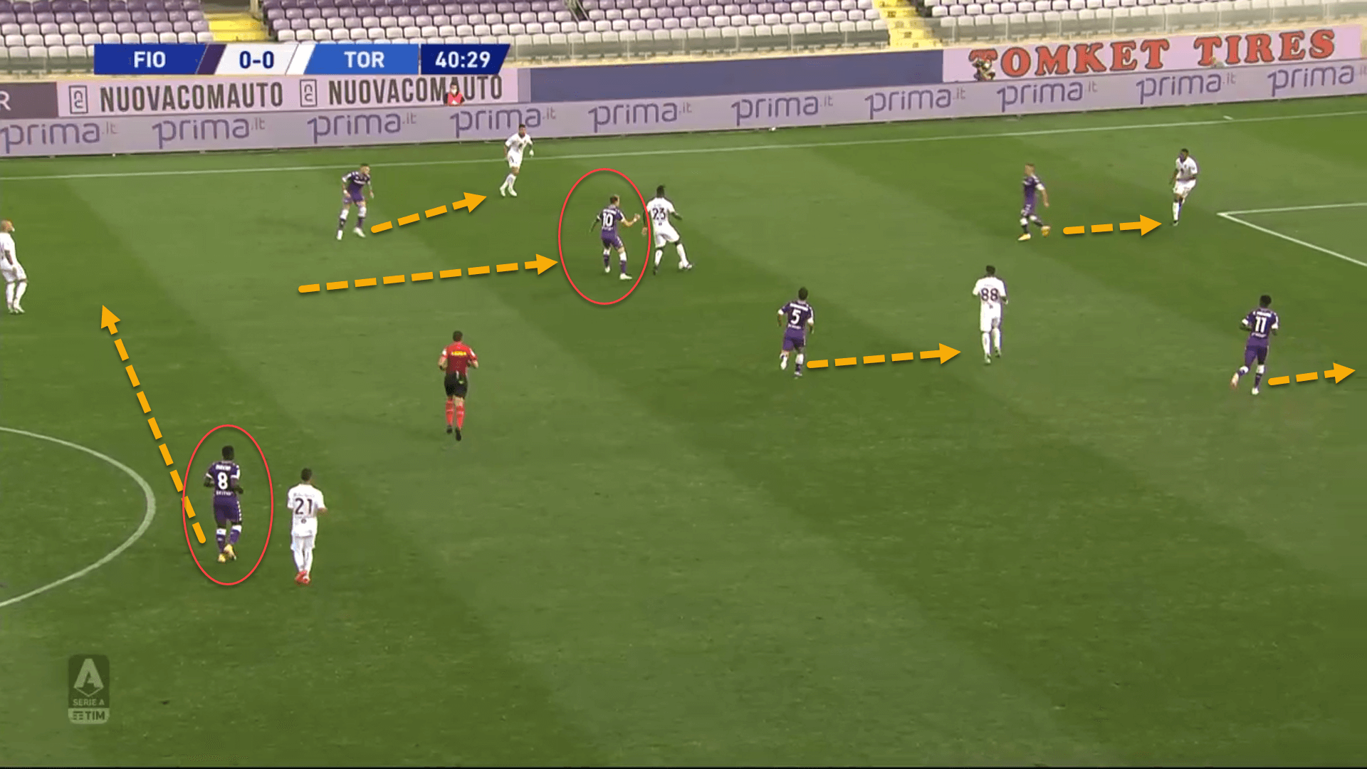 Serie A 2020/21: Fiorentina vs Torino – tactical analysis tactics