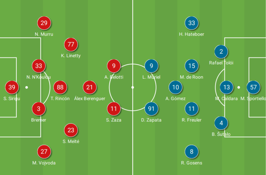 Serie A 2020/21: Torino vs Atalanta - tactical analysis tactics