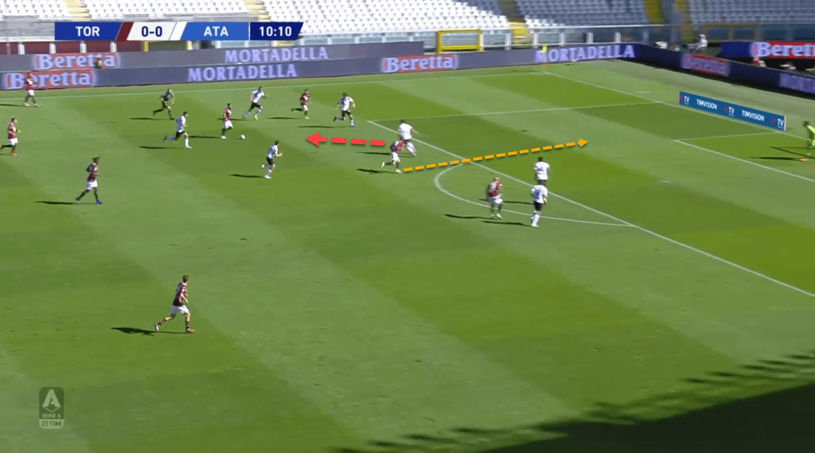 Serie A 2020/21: Torino vs Atalanta - tactical analysis tactics