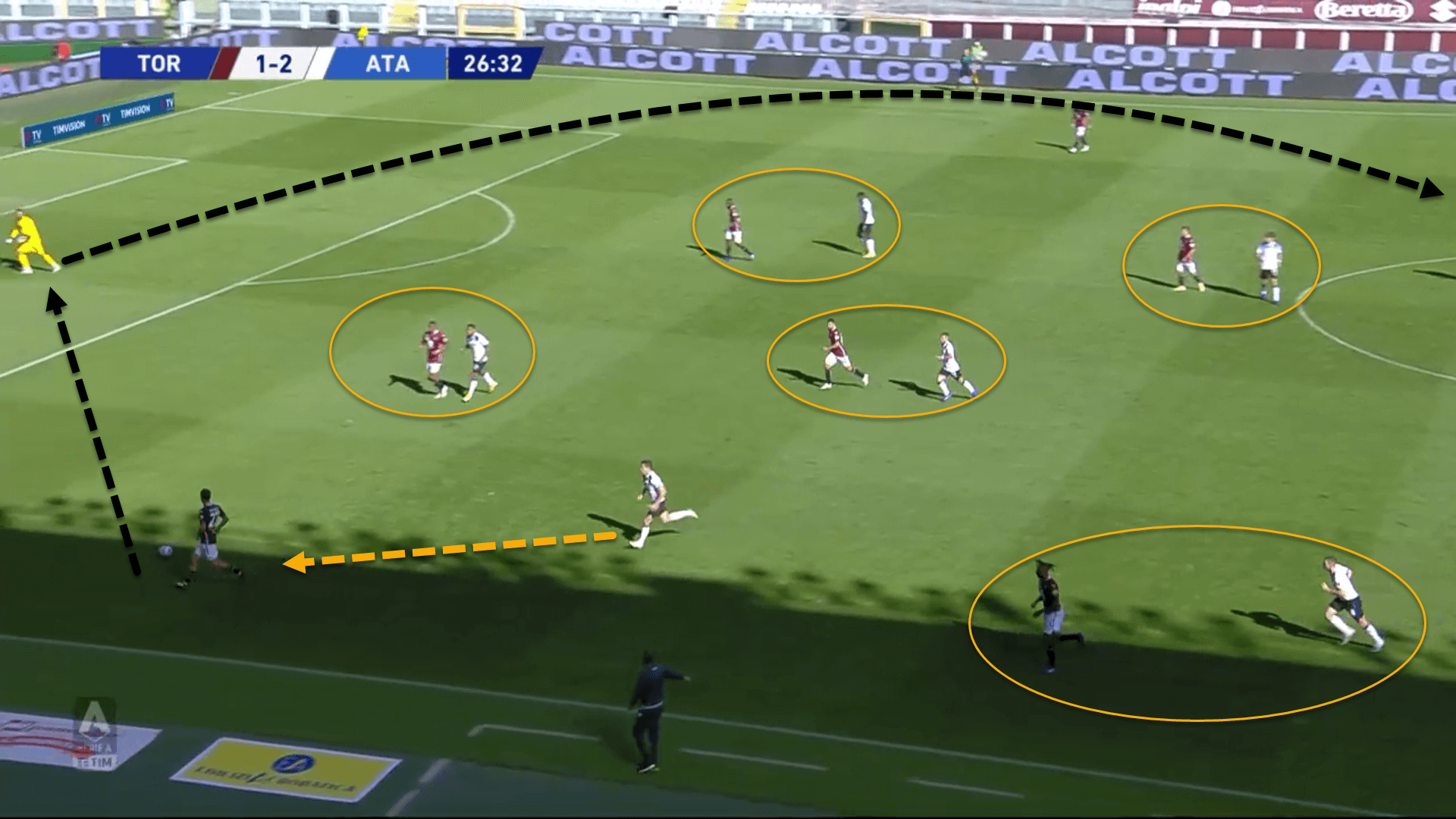 Serie A 2020/21: Torino vs Atalanta - tactical analysis tactics