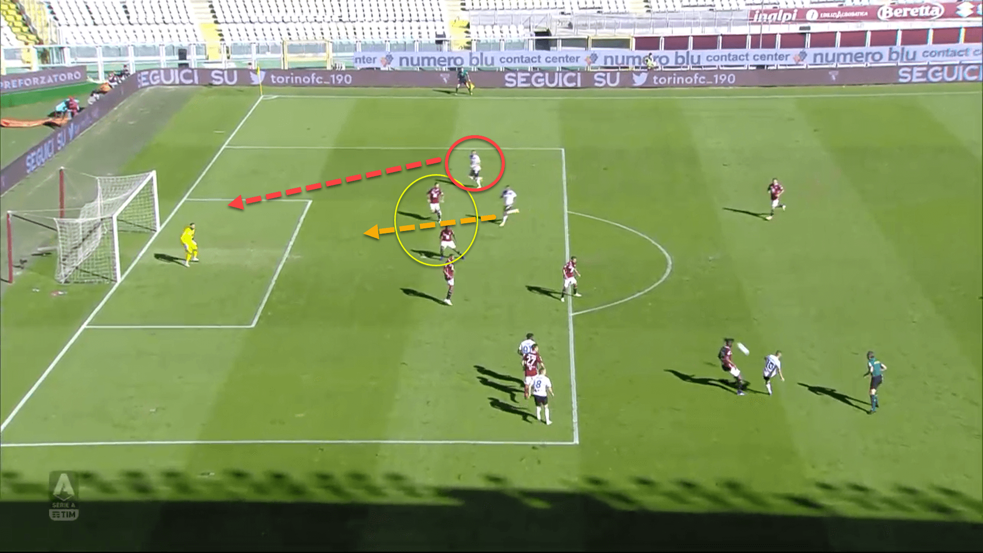 Serie A 2020/21: Torino vs Atalanta - tactical analysis tactics