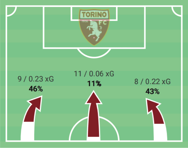 Serie A 2020/21: Torino vs Atalanta - tactical analysis tactics