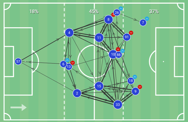 Serie A 2020/21: Torino vs Atalanta - tactical analysis tactics