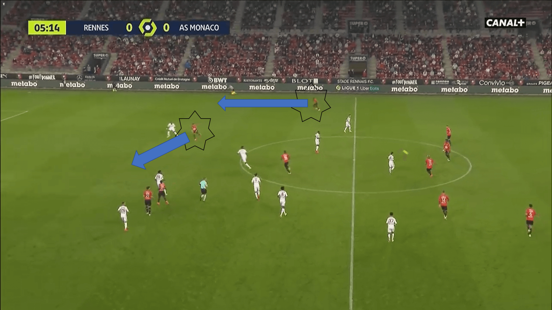 Ligue 1 2020/21: Rennes vs Monaco - tactical analysis tactics