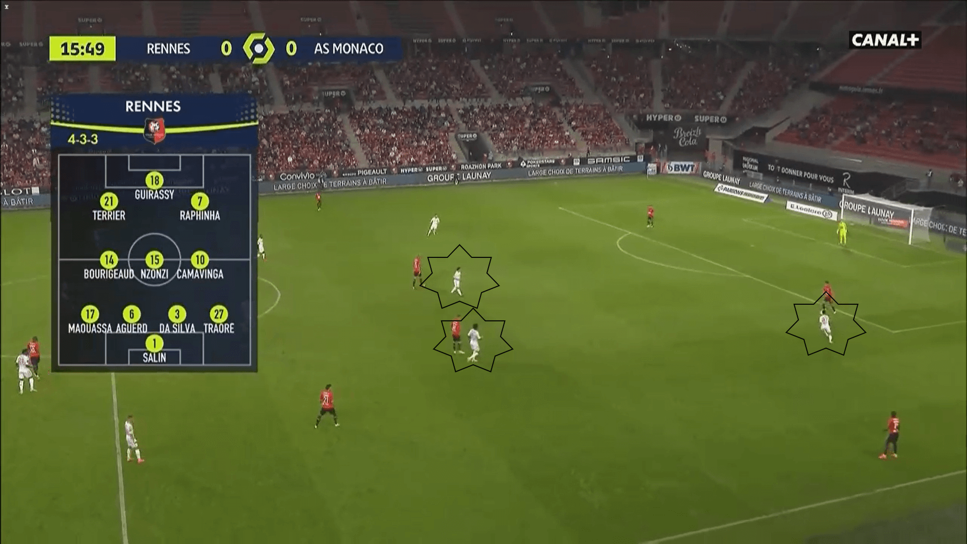 Ligue 1 2020/21: Rennes vs Monaco - tactical analysis tactics