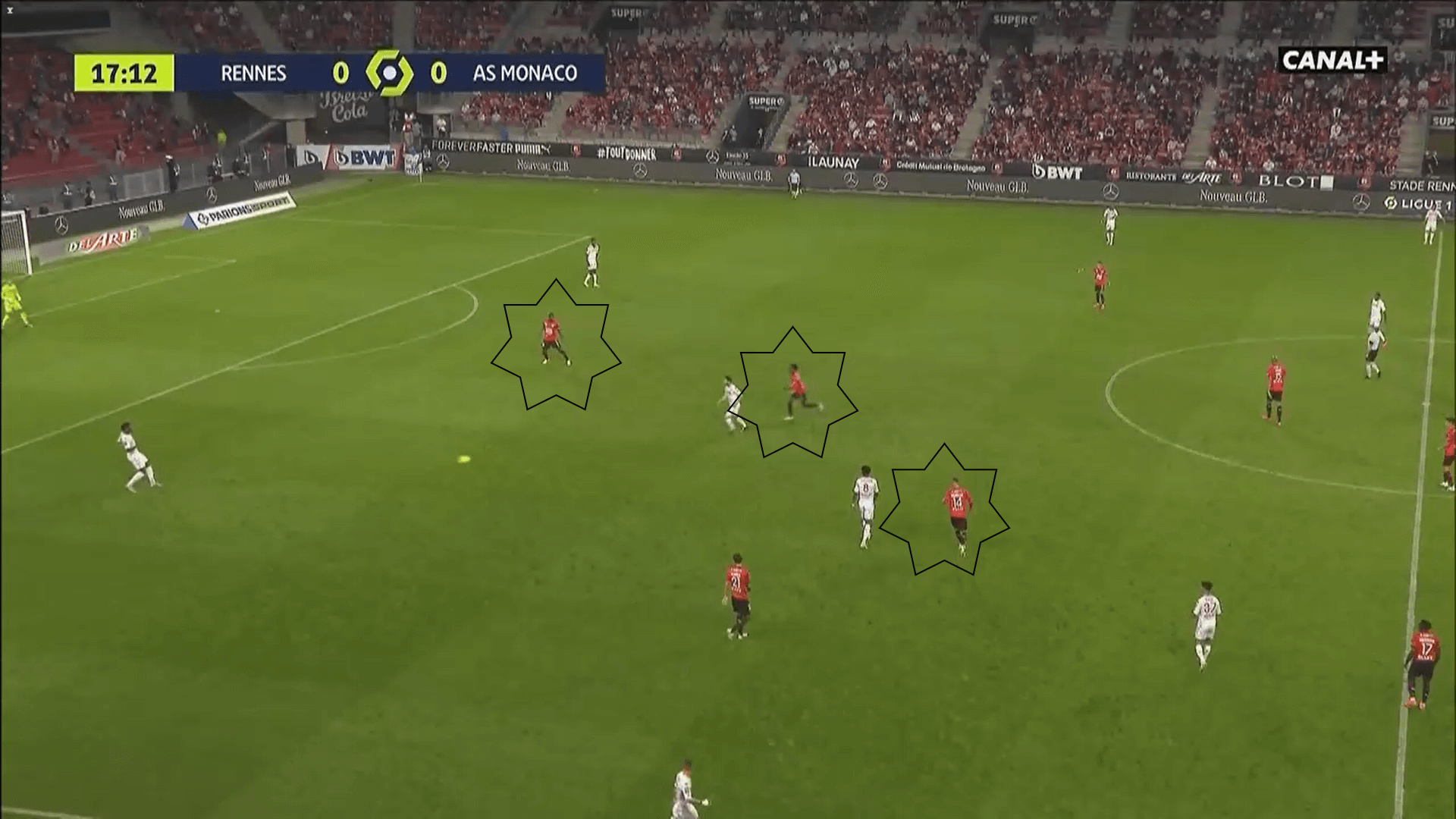 Ligue 1 2020/21: Rennes vs Monaco - tactical analysis tactics