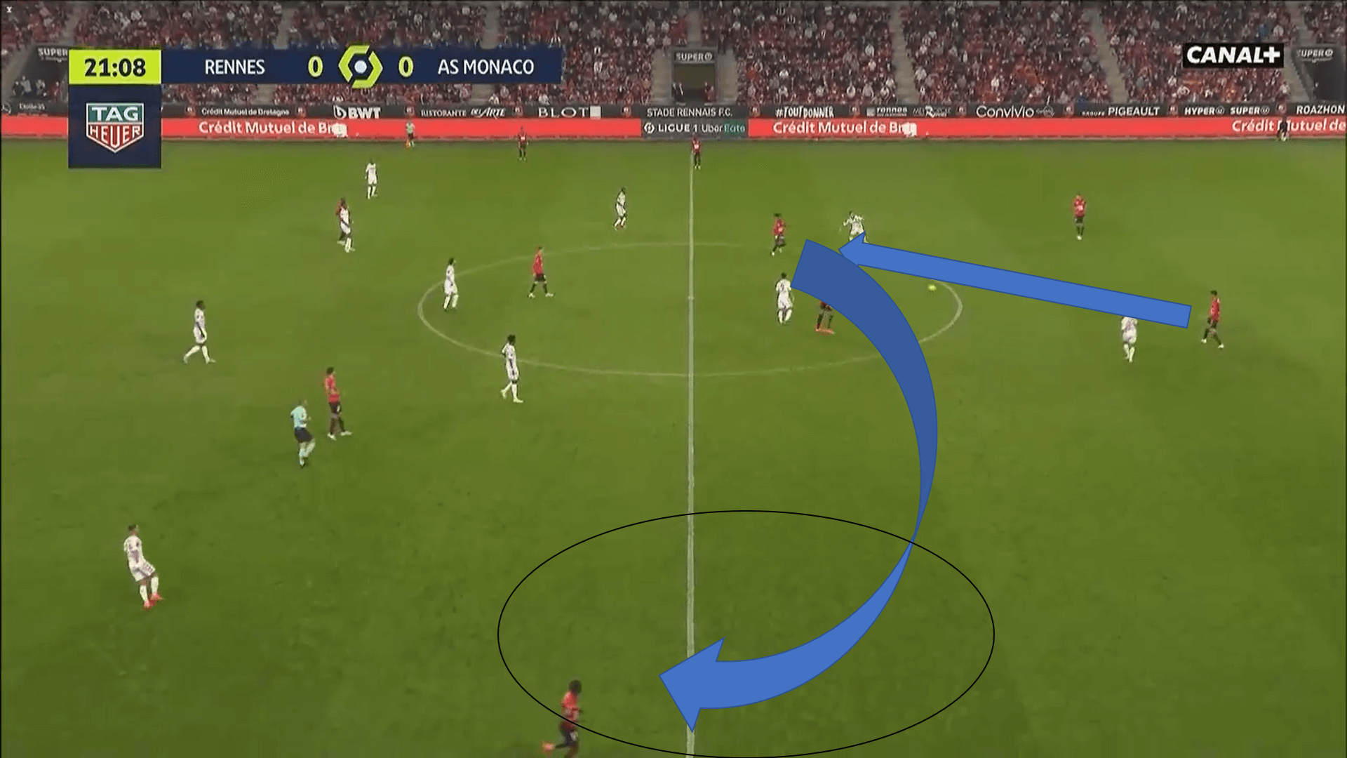 Ligue 1 2020/21: Rennes vs Monaco - tactical analysis tactics