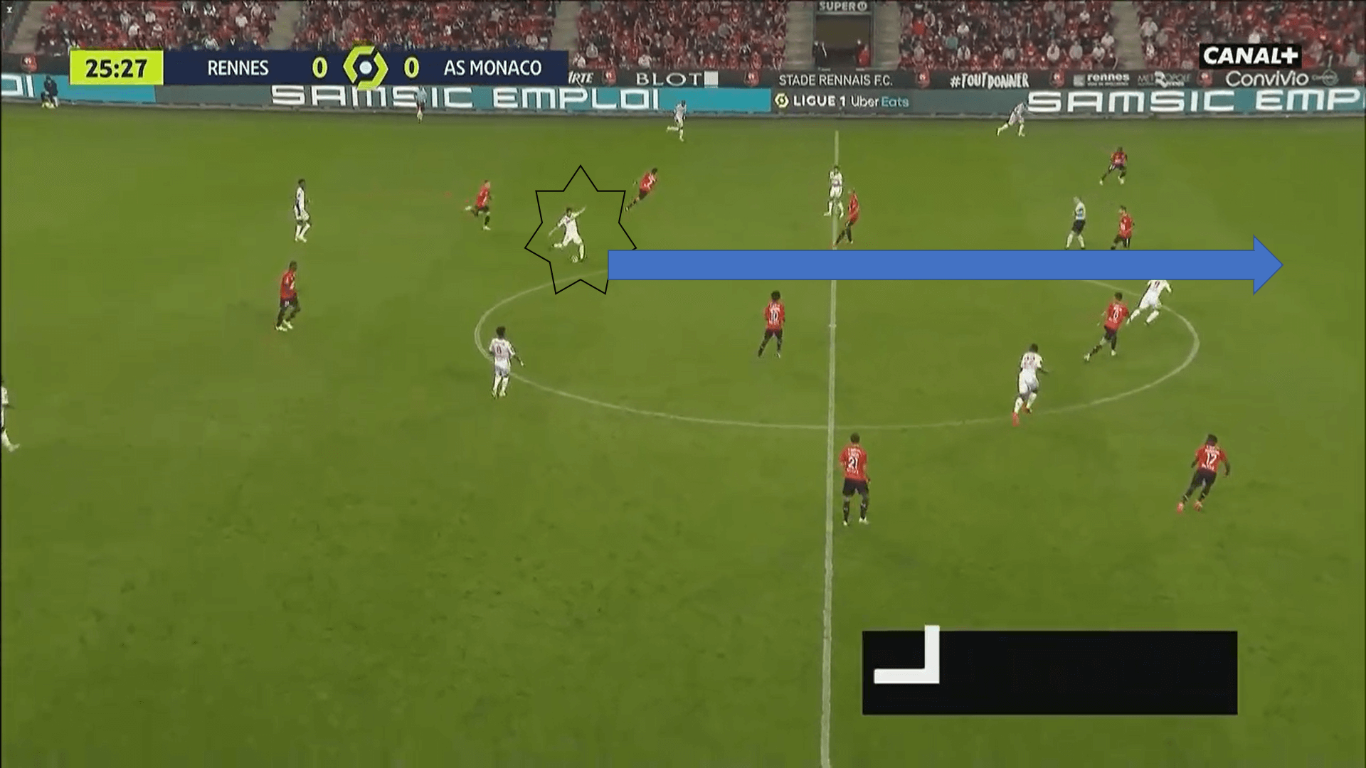 Ligue 1 2020/21: Rennes vs Monaco - tactical analysis tactics