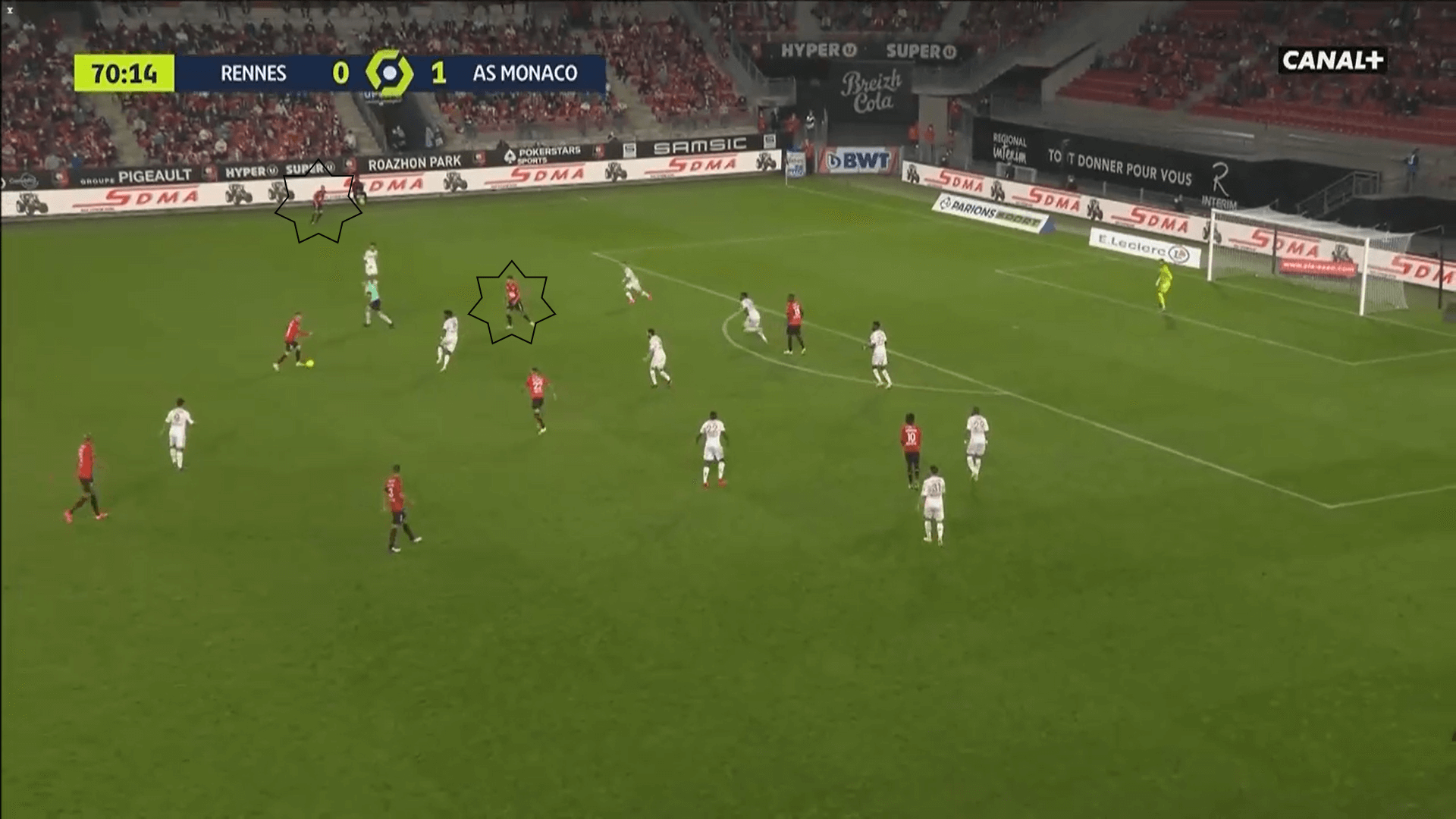 Ligue 1 2020/21: Rennes vs Monaco - tactical analysis tactics