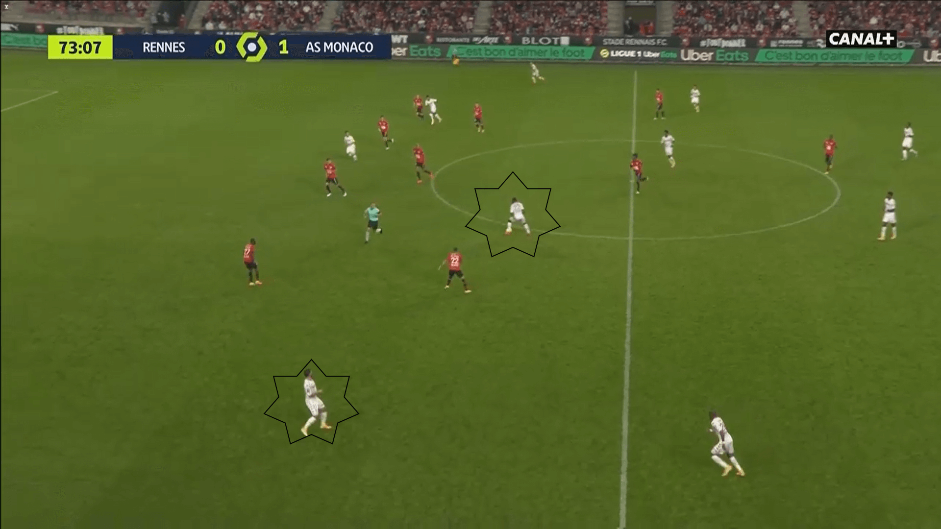 Ligue 1 2020/21: Rennes vs Monaco - tactical analysis tactics