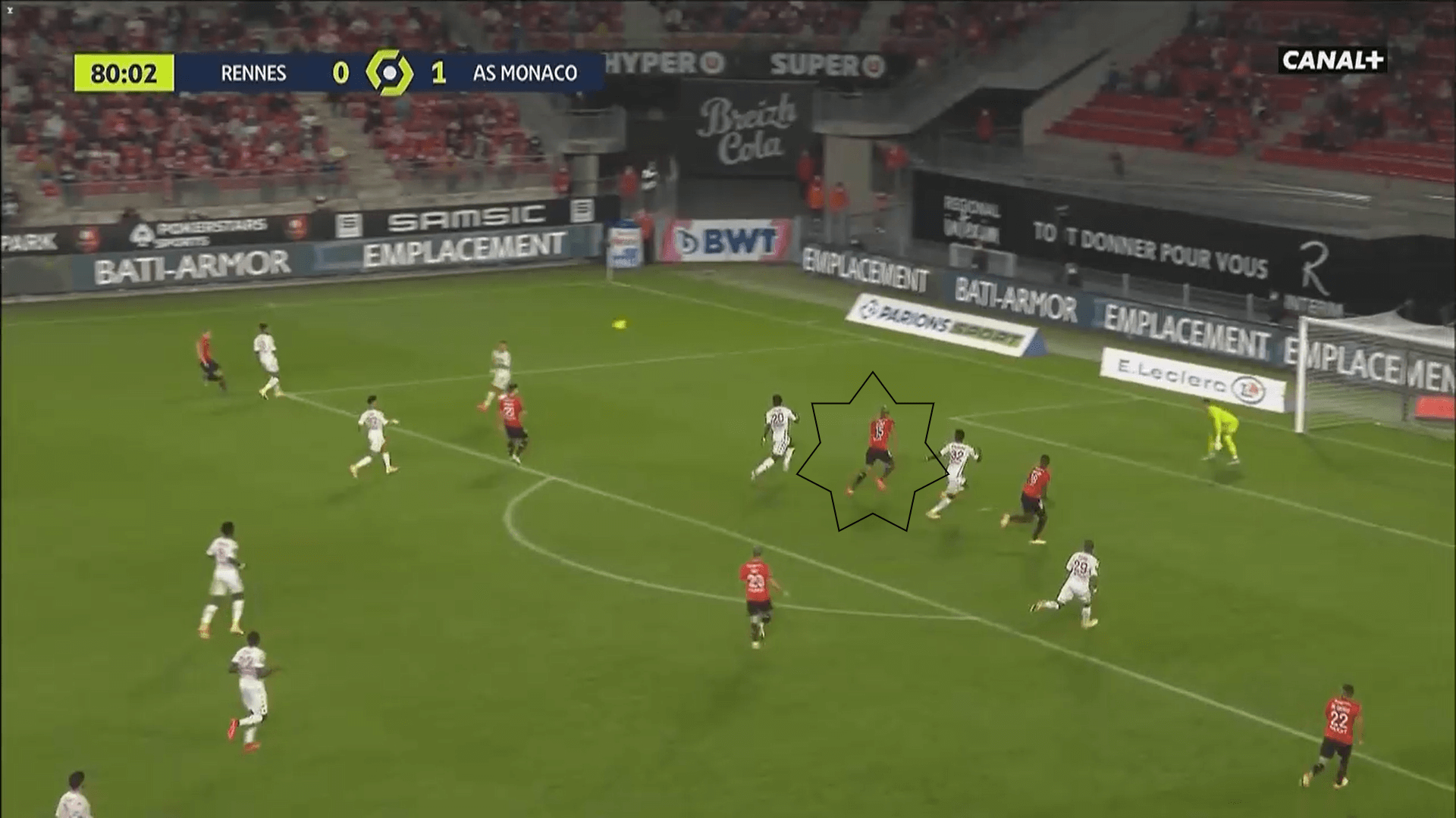 Ligue 1 2020/21: Rennes vs Monaco - tactical analysis tactics