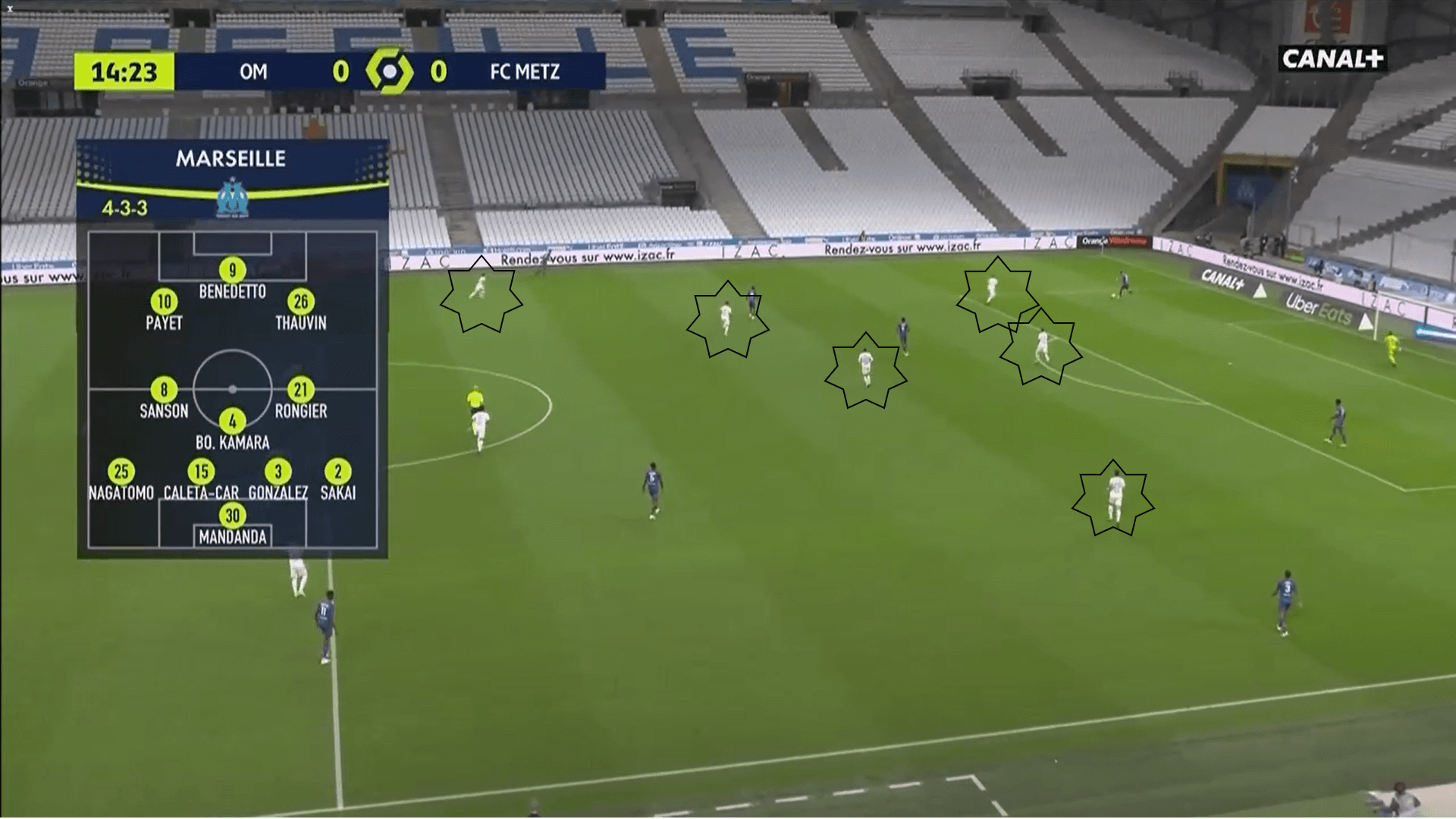 Ligue 1 2020/21: Marseille vs Metz - tactical analysis tactics