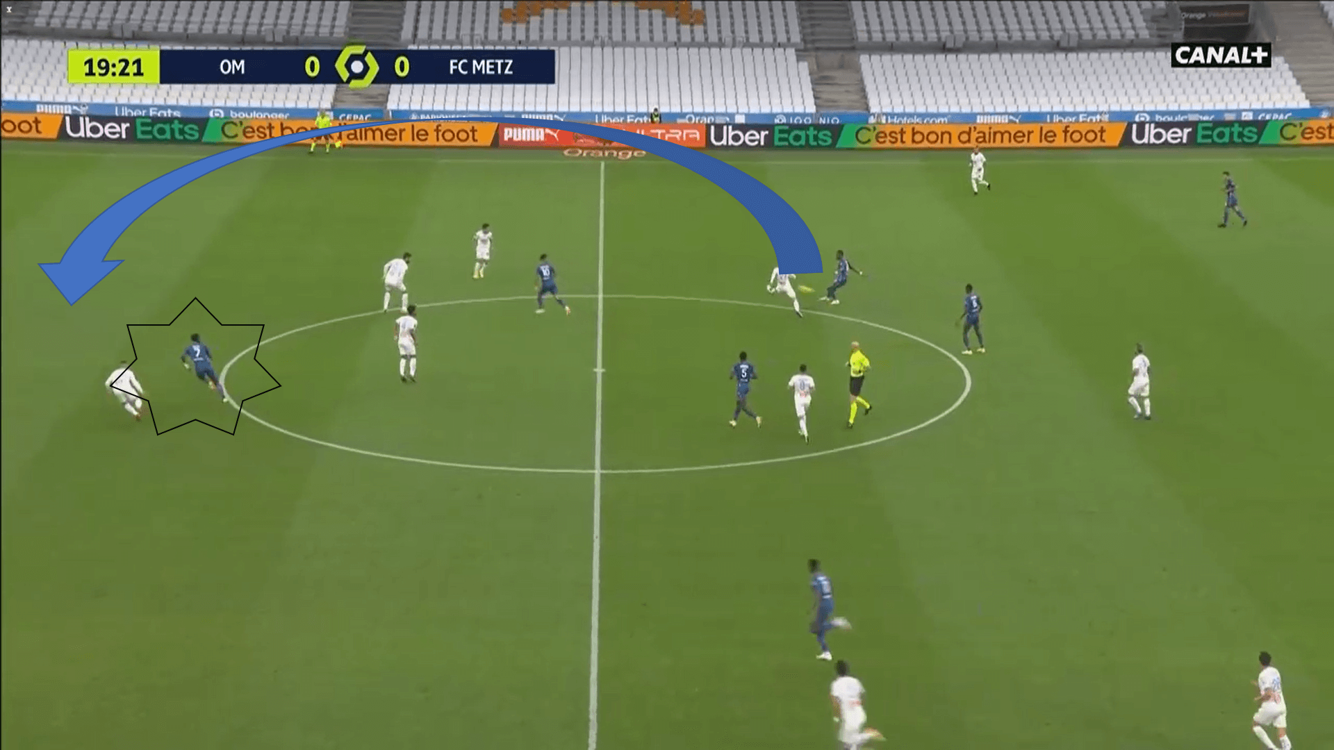 Ligue 1 2020/21: Marseille vs Metz - tactical analysis tactics