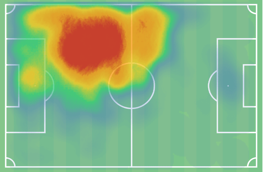 Scout Report: Gabriel Magalhaes 2019/20 tactical analysis tactics