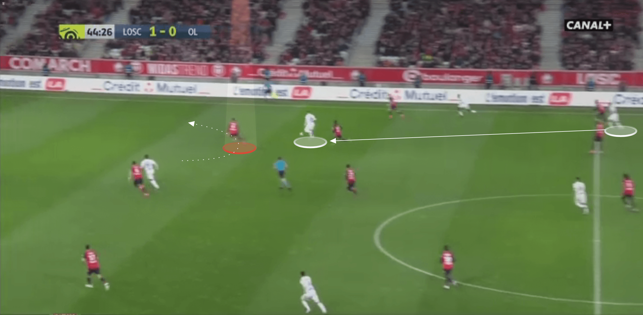 Scout Report: Gabriel Magalhaes 2019/20 tactical analysis tactics