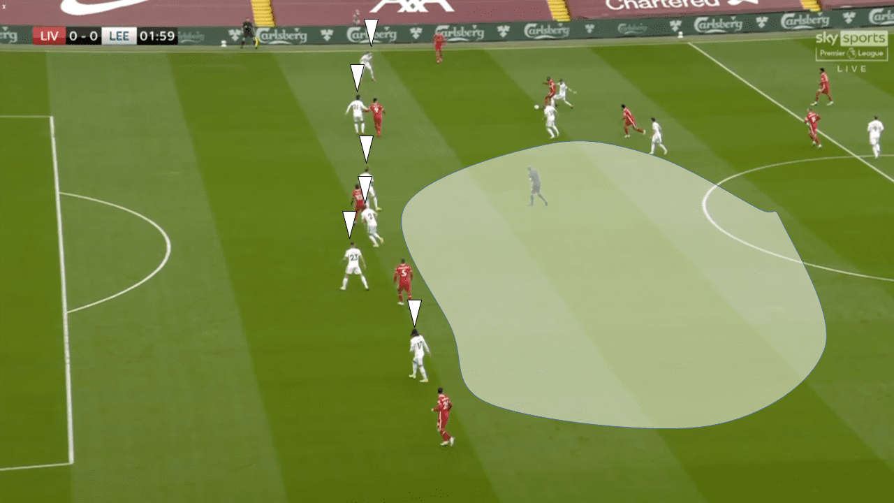 EPL 2020/21: Liverpool vs Leeds United - tactical analysis tactics