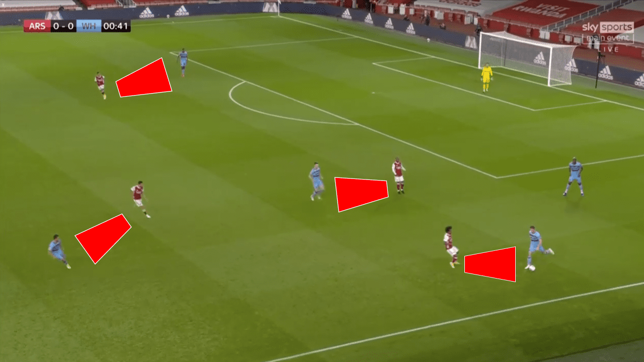 EPL 2020/21: Arsenal vs West Ham - tactical analysis tactics