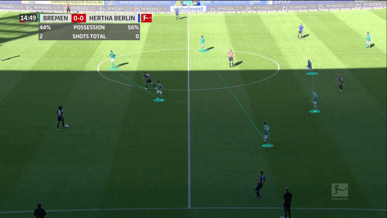 Bundesliga 2020/21: Werder Bremen vs Hertha Berlin – tactical analysis tactics