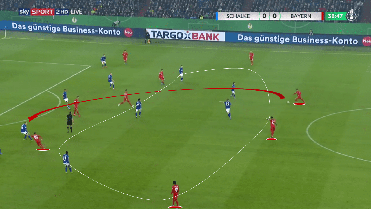 Why Liverpool should sign Thiago - data analysis statistics