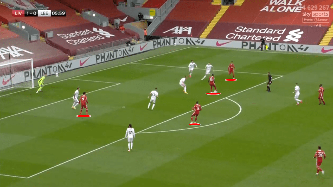 EPL 2020/21: Liverpool vs Leeds United - tactical analysis tactics