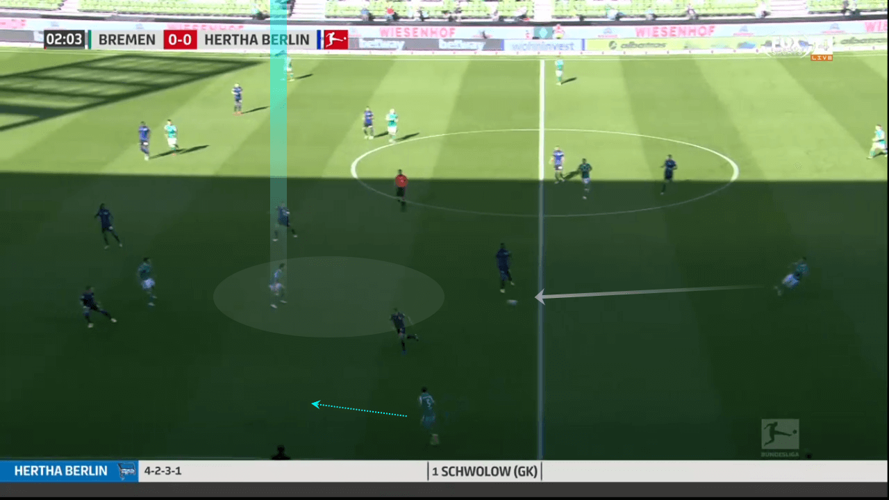 Bundesliga 2020/21: Werder Bremen vs Hertha Berlin – tactical analysis tactics