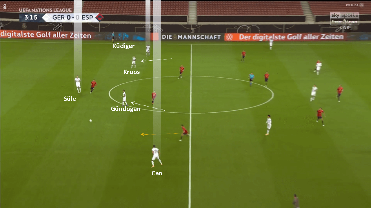 UEFA Nations League 2020/21: Germany vs Spain - tactical analysis tactics