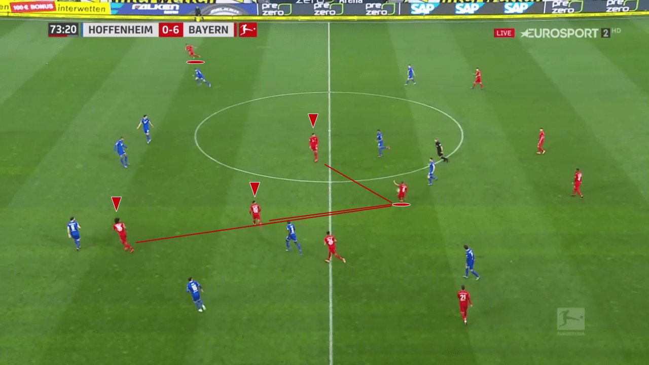 Why Liverpool should sign Thiago - data analysis statistics