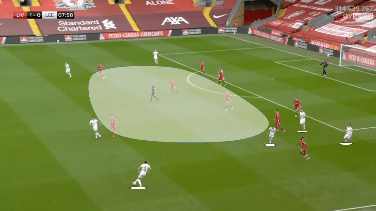 EPL 2020/21: Liverpool vs Leeds United - tactical analysis tactics