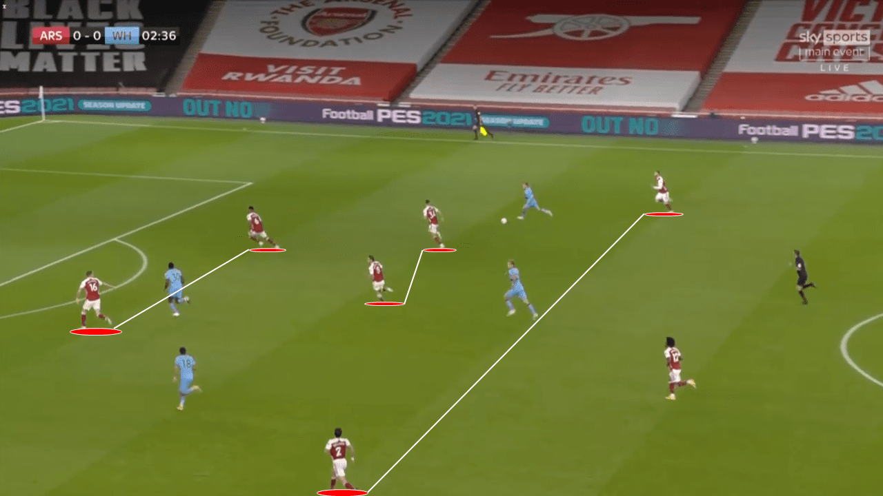 EPL 2020/21: Arsenal vs West Ham - tactical analysis tactics