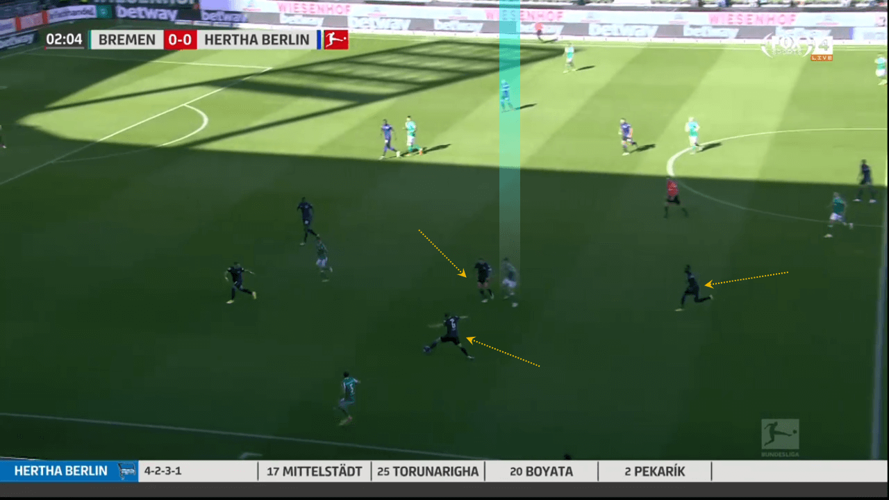 Bundesliga 2020/21: Werder Bremen vs Hertha Berlin – tactical analysis tactics