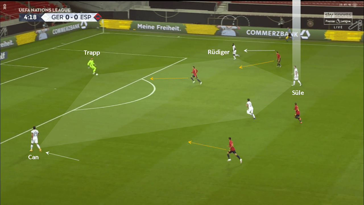 UEFA Nations League 2020/21: Germany vs Spain - tactical analysis tactics