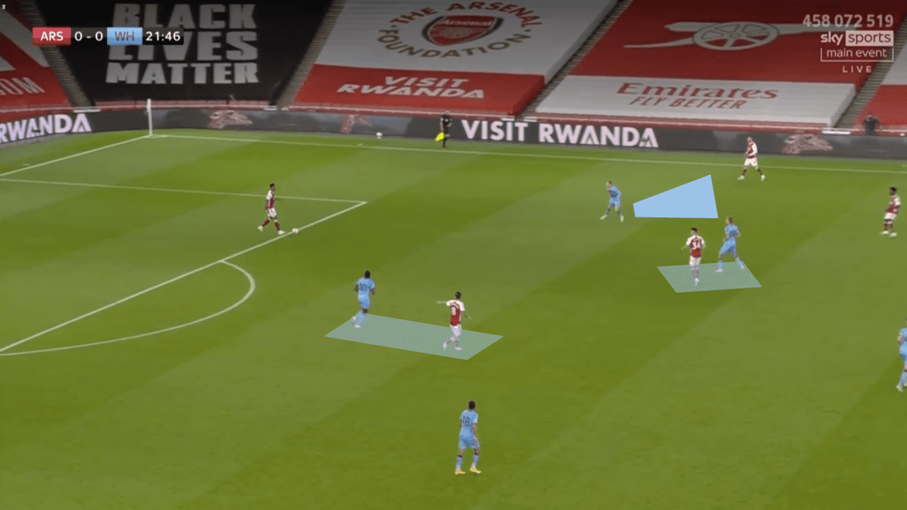 EPL 2020/21: Arsenal vs West Ham - tactical analysis tactics