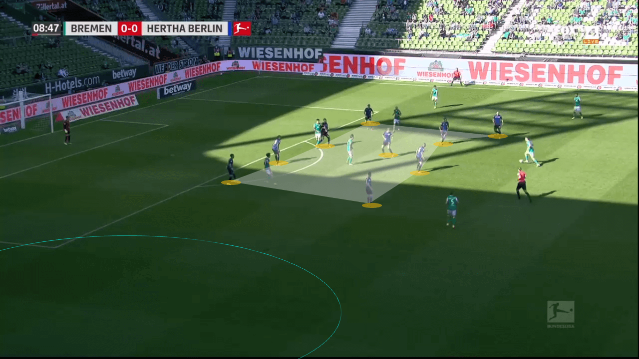 Bundesliga 2020/21: Werder Bremen vs Hertha Berlin – tactical analysis tactics