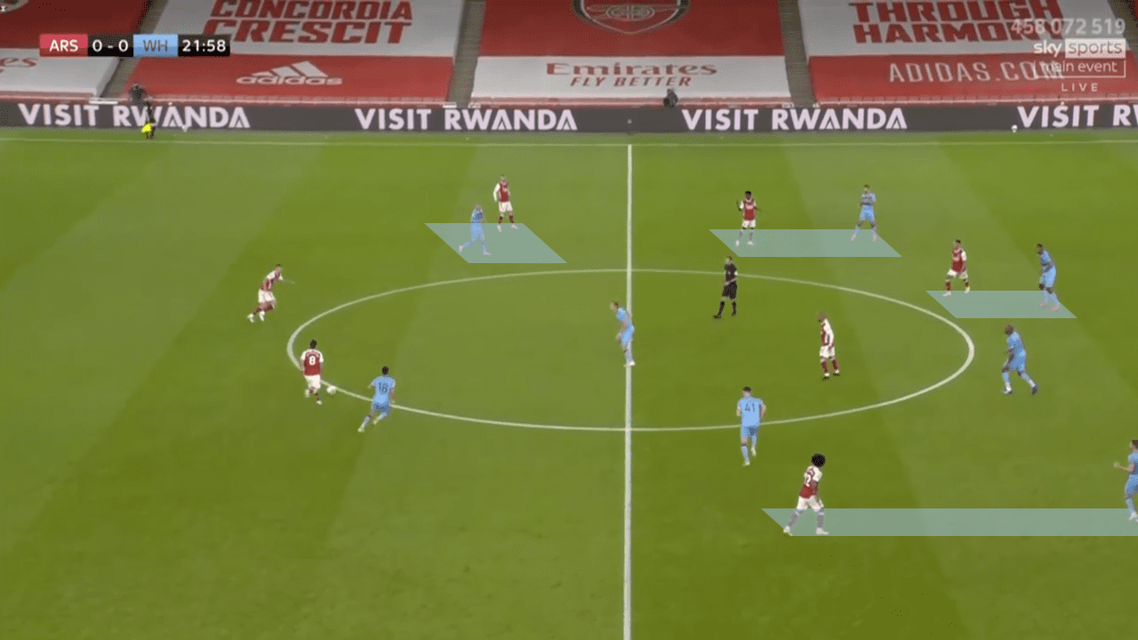 EPL 2020/21: Arsenal vs West Ham - tactical analysis tactics