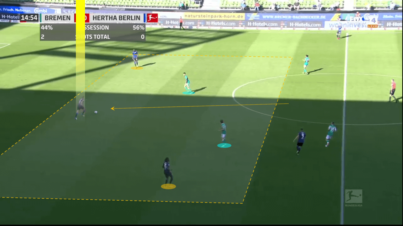 Bundesliga 2020/21: Werder Bremen vs Hertha Berlin – tactical analysis tactics