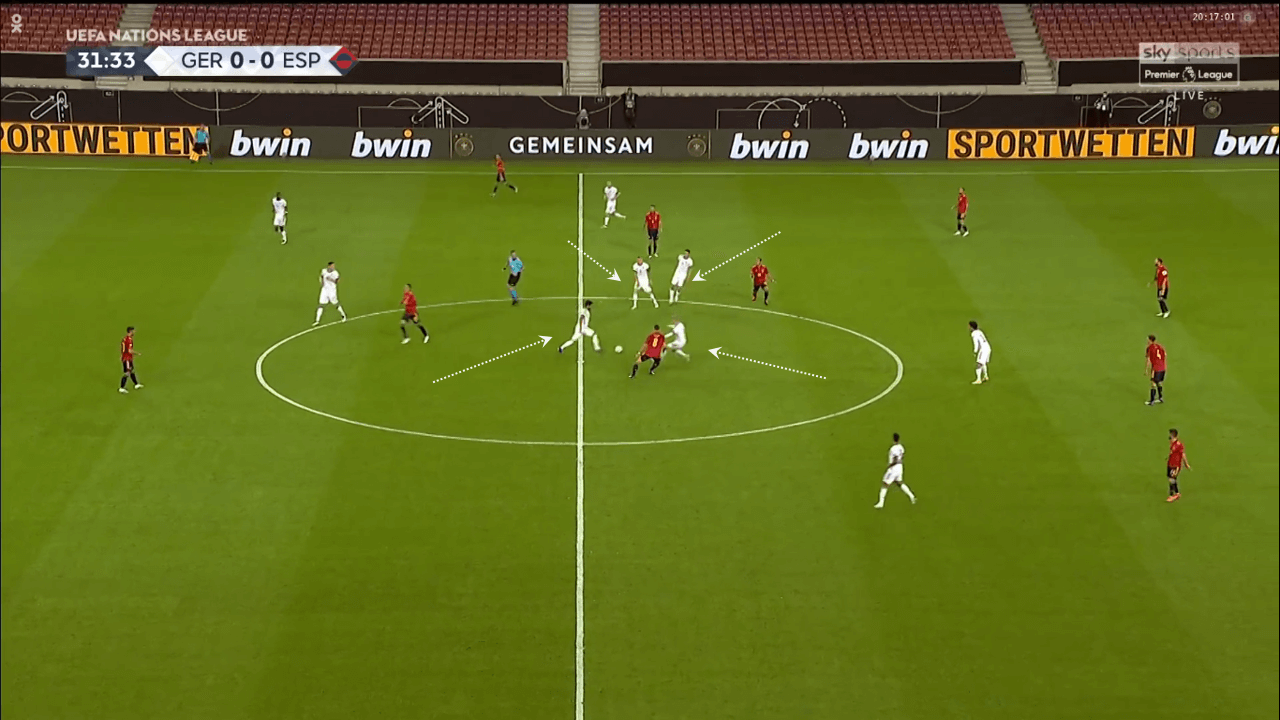 UEFA Nations League 2020/21: Germany vs Spain - tactical analysis tactics