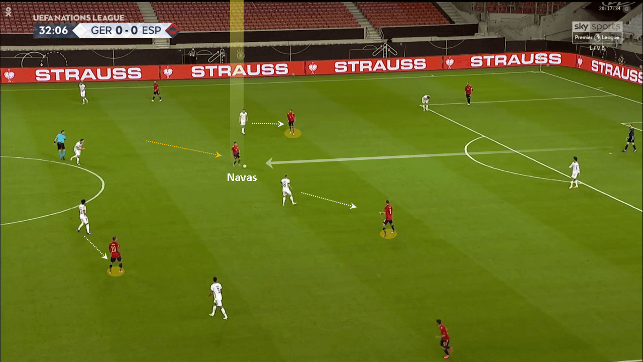 UEFA Nations League 2020/21: Germany vs Spain - tactical analysis tactics