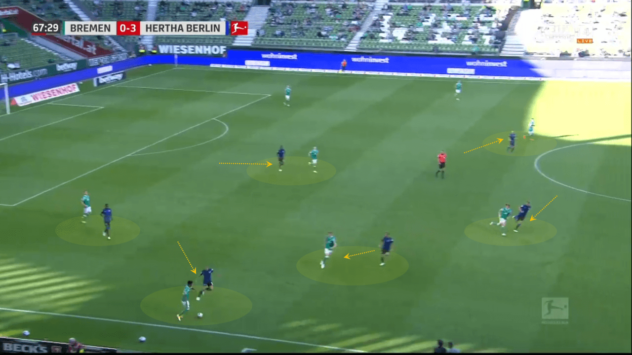 Bundesliga 2020/21: Werder Bremen vs Hertha Berlin – tactical analysis tactics