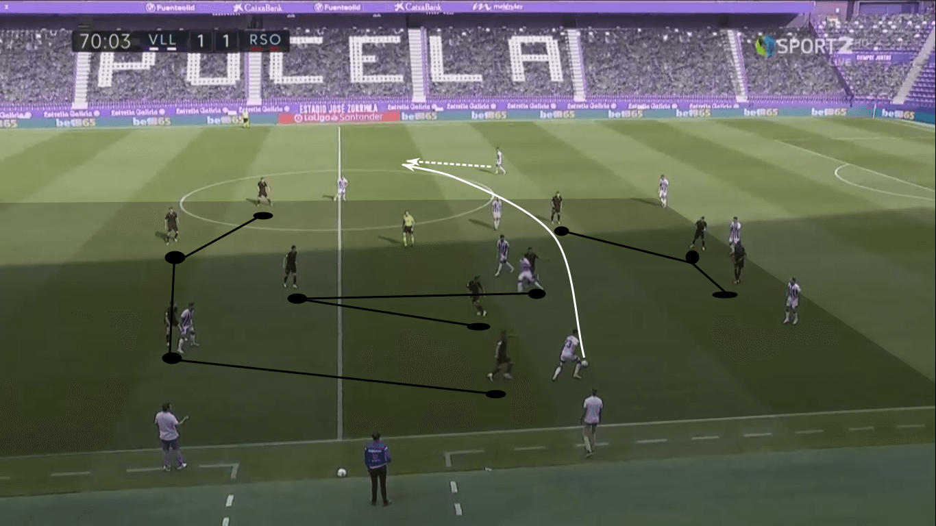 La Liga 2020/21: Real Sociedad vs Real Madrid – tactical preview tactics