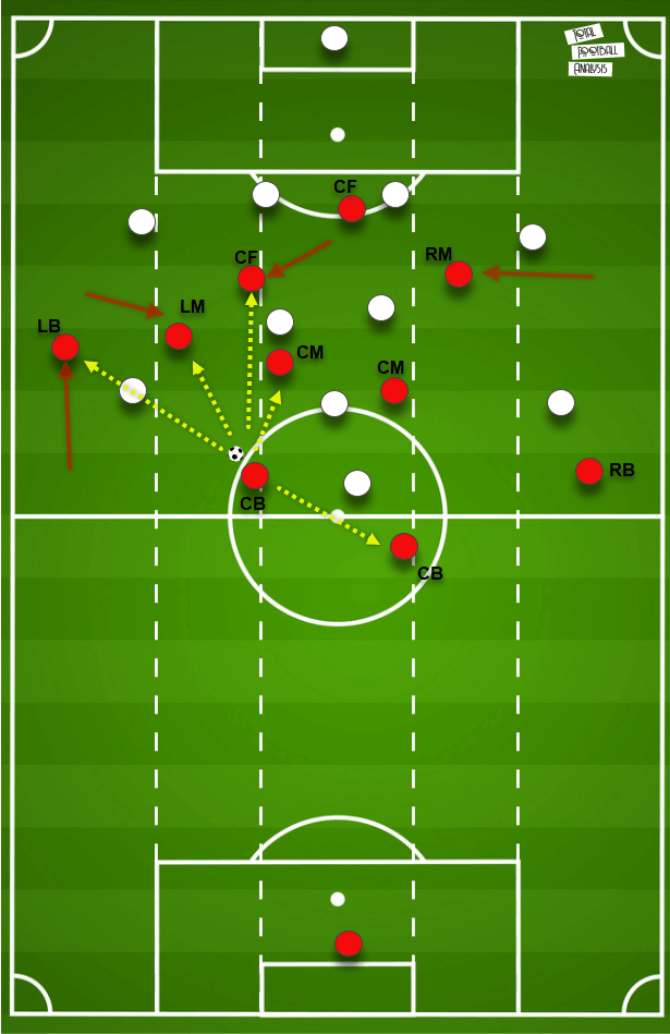 Premier League 2020/21 - Southampton vs Tottenham - tactical analysis - tactics