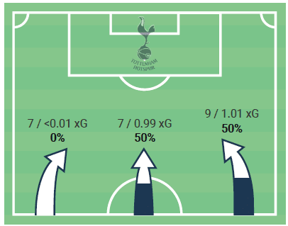 Premier League 2020/21 - Southampton vs Tottenham - tactical analysis - tactics