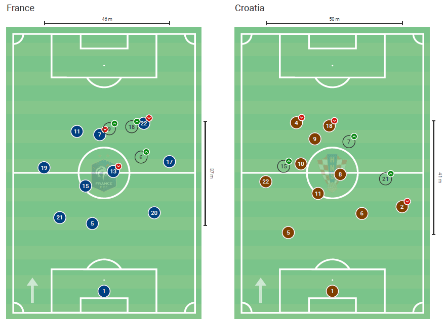 UEFA Nations League 2020/21: France vs Croatia – tactical analysis tactics