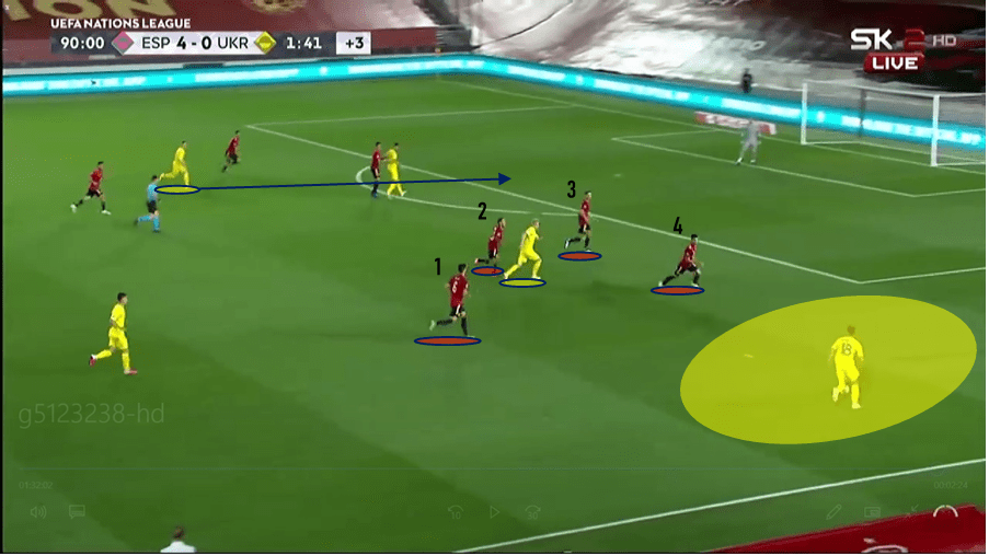 UEFA Nations League 2020/21: Spain vs Ukraine - tactical analysis tactics