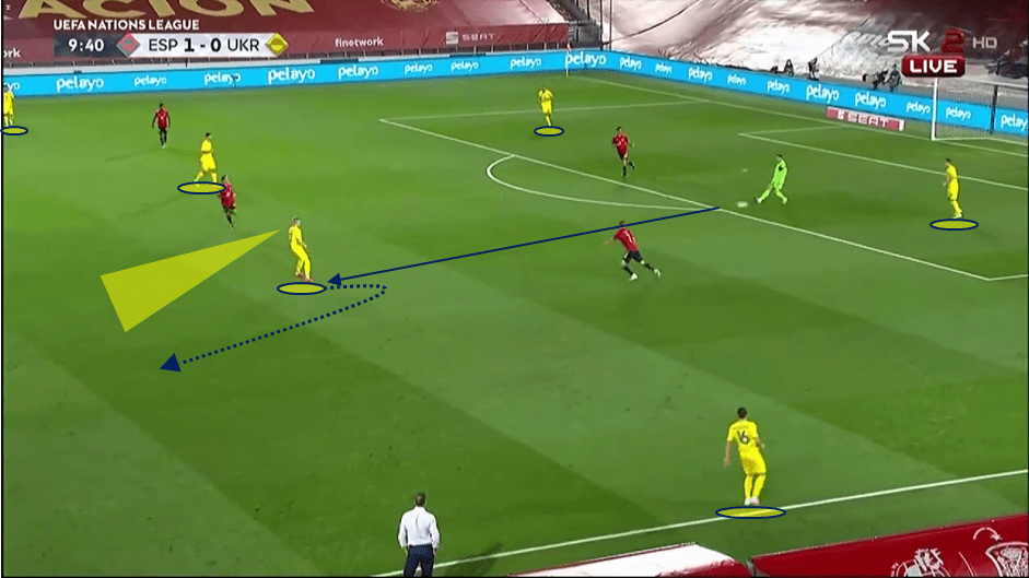 UEFA Nations League 2020/21: Spain vs Ukraine - tactical analysis tactics