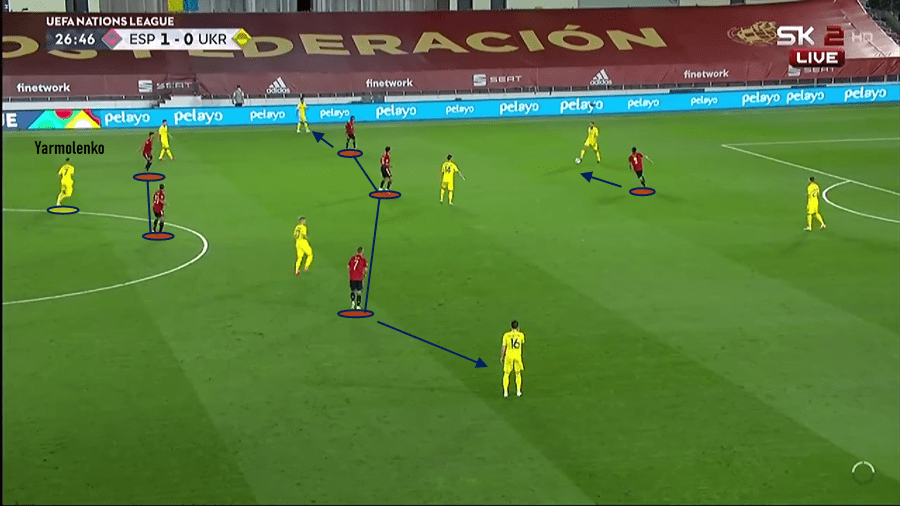 UEFA Nations League 2020/21: Spain vs Ukraine - tactical analysis tactics