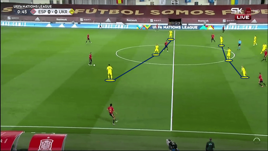 UEFA Nations League 2020/21: Spain vs Ukraine - tactical analysis tactics