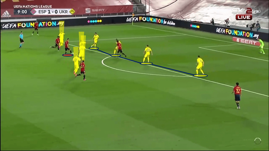 UEFA Nations League 2020/21: Spain vs Ukraine - tactical analysis tactics