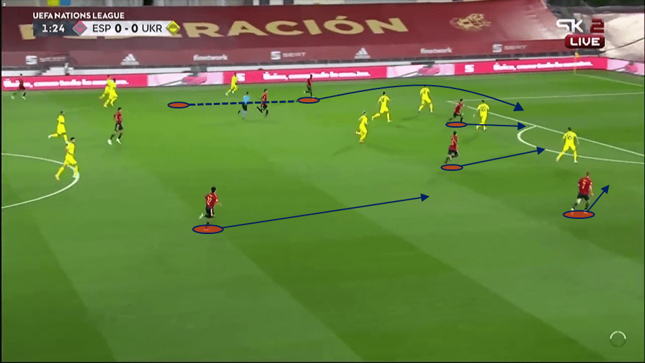 UEFA Nations League 2020/21: Spain vs Ukraine - tactical analysis tactics