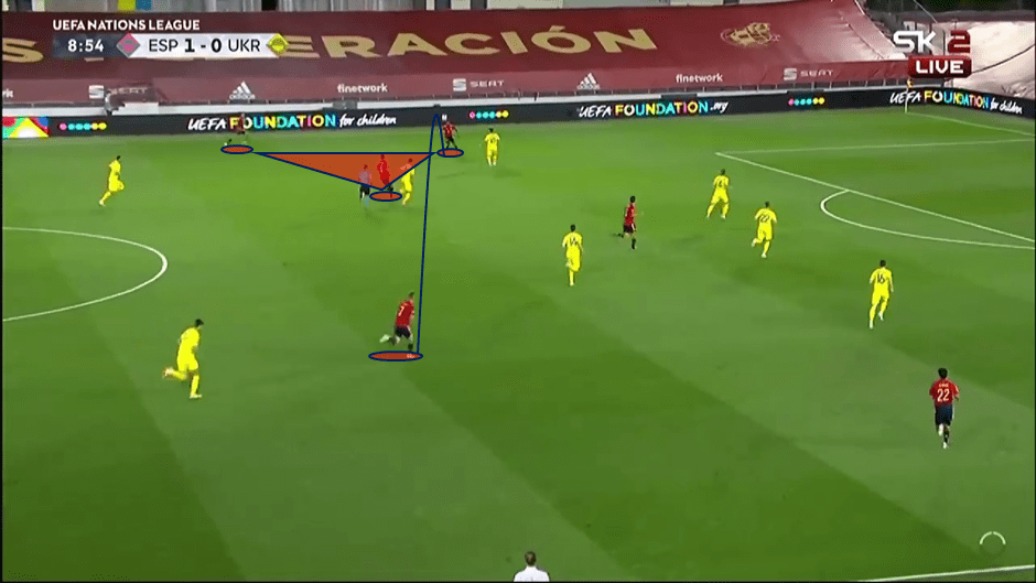 UEFA Nations League 2020/21: Spain vs Ukraine - tactical analysis tactics