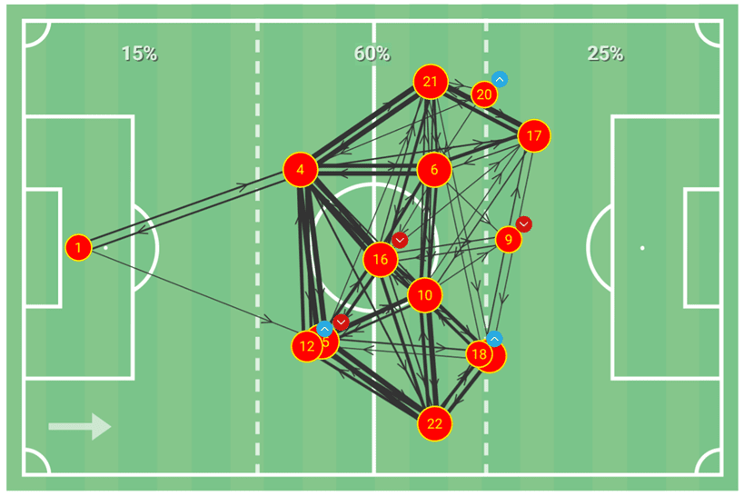 UEFA Nations League 2020/21: Spain vs Ukraine - tactical analysis tactics